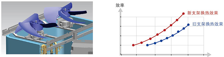 下沉式電機(jī)支架
