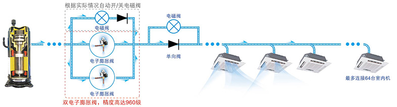冷媒控制技術(shù)