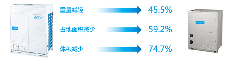 占地面積對(duì)比