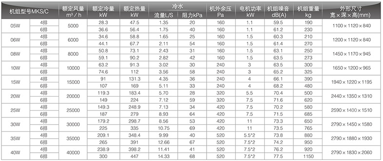 回風(fēng)型臥式風(fēng)機(jī)盤(pán)管參數(shù)