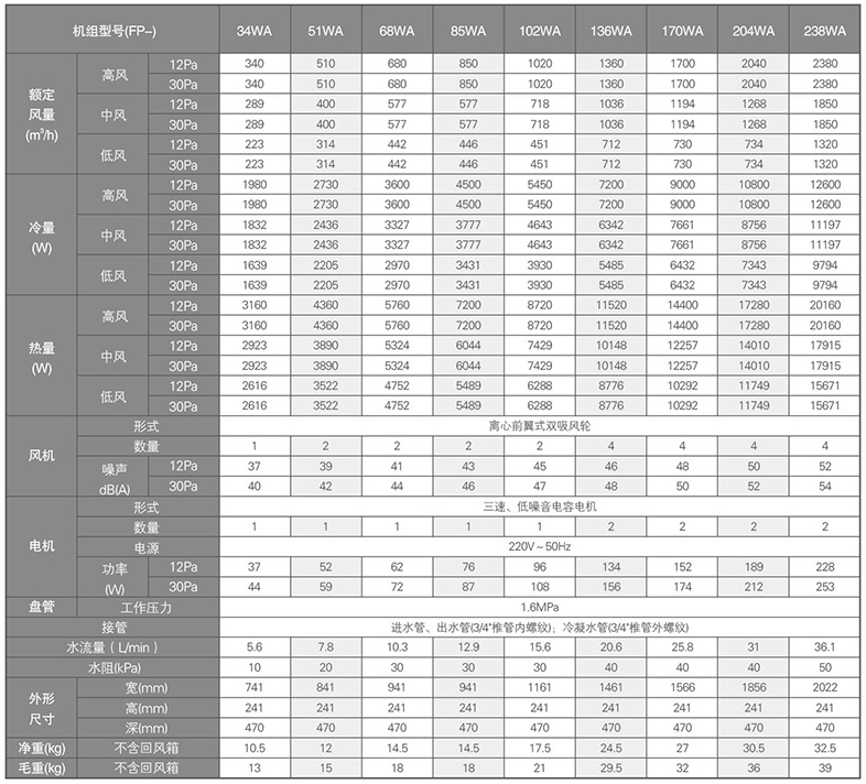 臥式暗裝風(fēng)機盤管參數(shù)