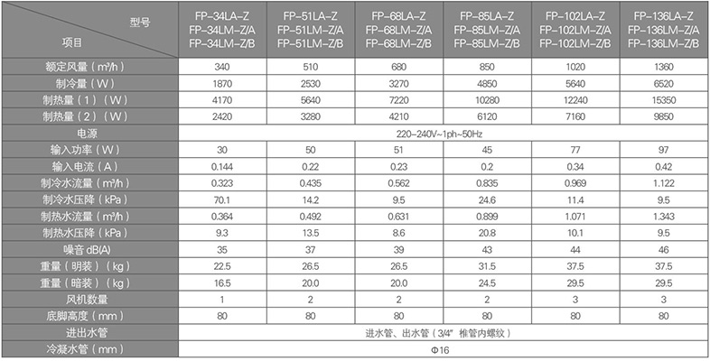 立式明裝風(fēng)機盤管參數(shù)